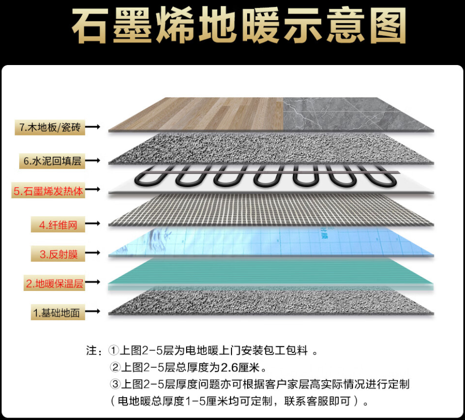舞阳县 石墨烯电地暖公司哪家好？施工质量核心标准